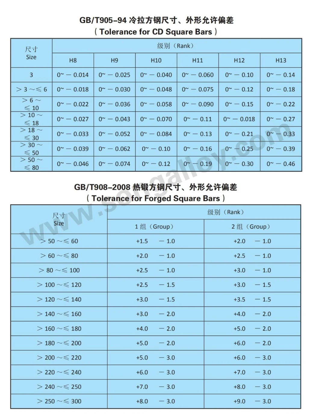 Stainless Steel Cold Drawn Square Bar Furniture Parts